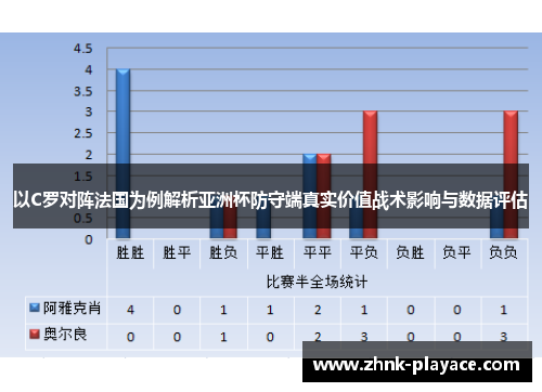 以C罗对阵法国为例解析亚洲杯防守端真实价值战术影响与数据评估